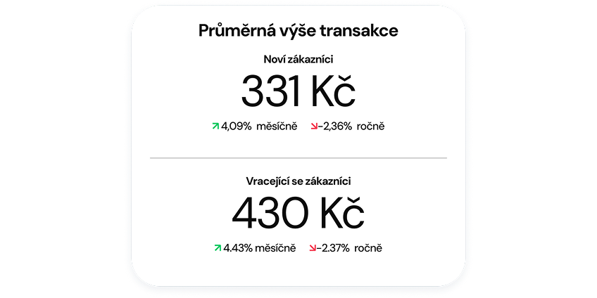 image of a stats dashboard